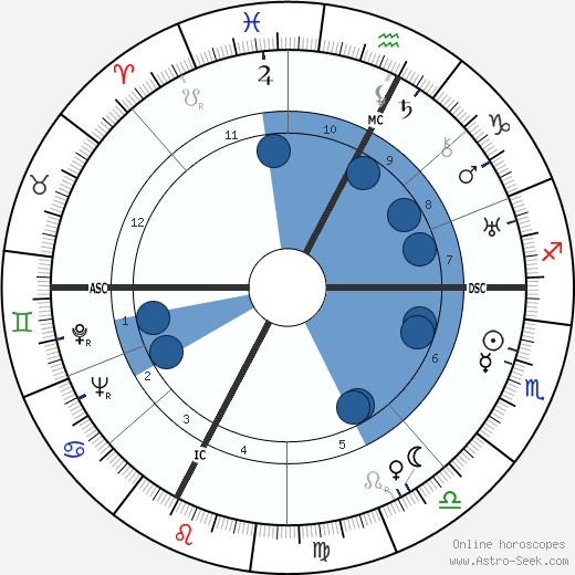 Lucien Rebatet wikipedia, horoscope, astrology, instagram