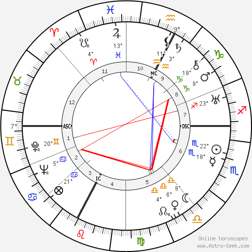 Lucien Rebatet birth chart, biography, wikipedia 2024, 2025