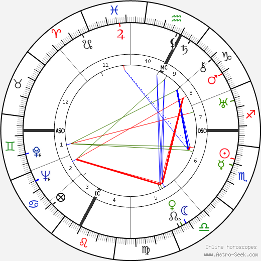 Lucien Rebatet birth chart, Lucien Rebatet astro natal horoscope, astrology