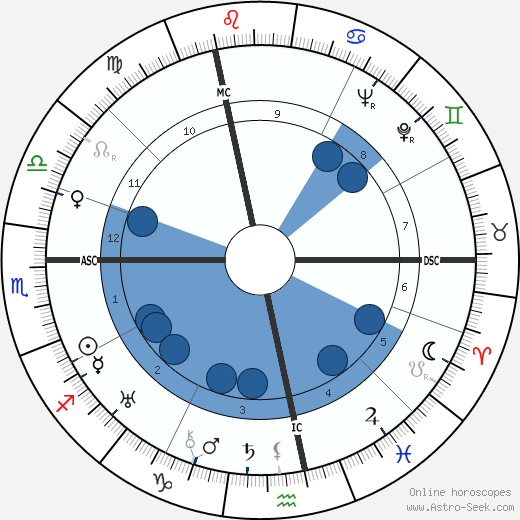 Madame Grès Oroscopo, astrologia, Segno, zodiac, Data di nascita, instagram