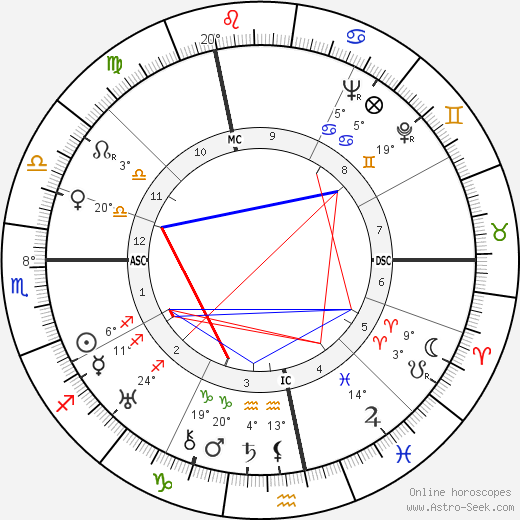 Madame Grès birth chart, biography, wikipedia 2024, 2025