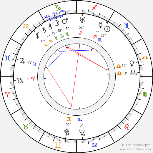 Marie Lukášová birth chart, biography, wikipedia 2023, 2024