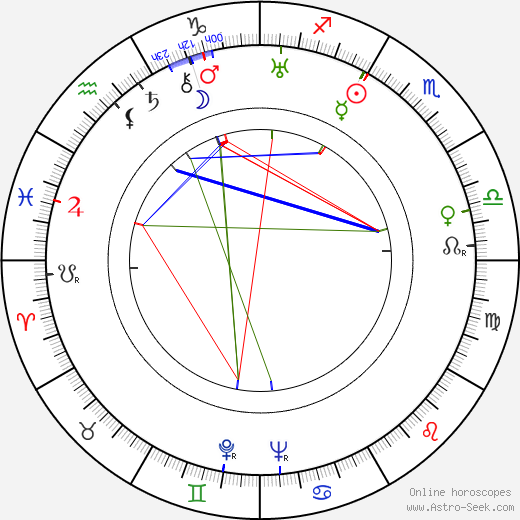 Marie Lukášová birth chart, Marie Lukášová astro natal horoscope, astrology