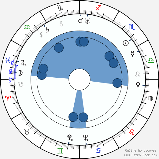 Mario Zampi Oroscopo, astrologia, Segno, zodiac, Data di nascita, instagram