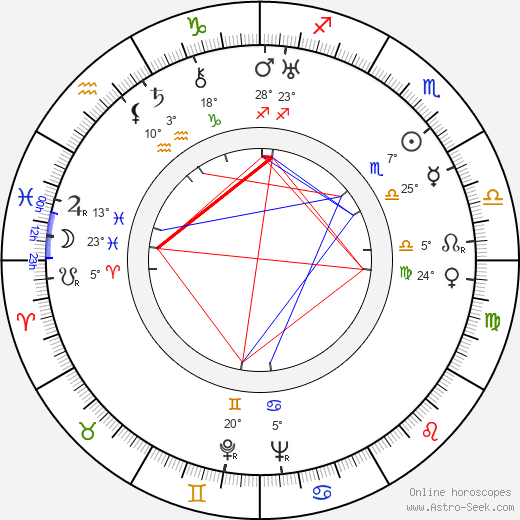Mario Zampi birth chart, biography, wikipedia 2024, 2025