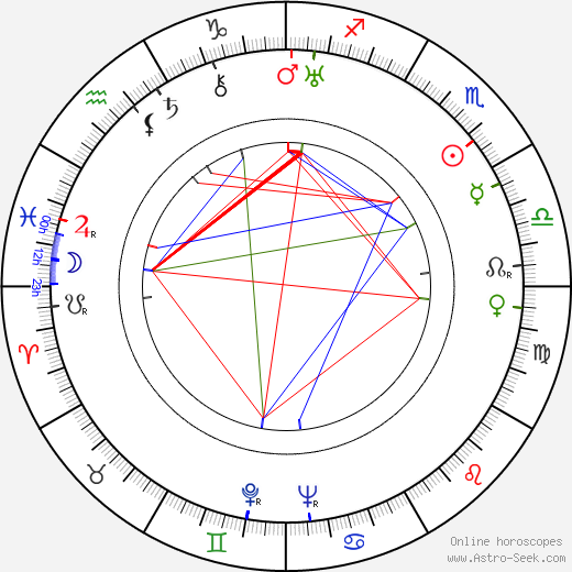 Mario Zampi birth chart, Mario Zampi astro natal horoscope, astrology