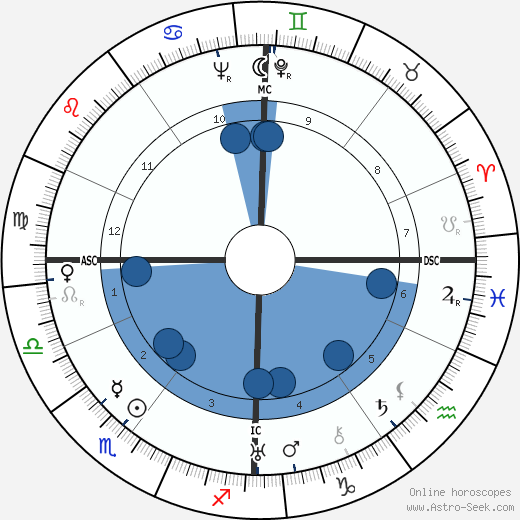 Marius Grout horoscope, astrology, sign, zodiac, date of birth, instagram