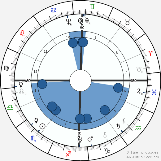 Marius Grout wikipedia, horoscope, astrology, instagram