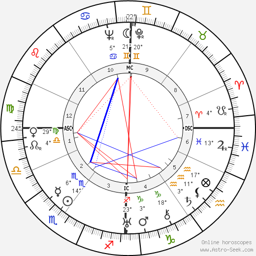 Marius Grout birth chart, biography, wikipedia 2024, 2025