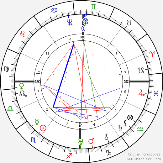 Marius Grout birth chart, Marius Grout astro natal horoscope, astrology