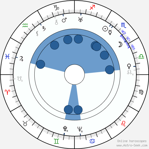 Mary Alice Nelson Archambaud Oroscopo, astrologia, Segno, zodiac, Data di nascita, instagram