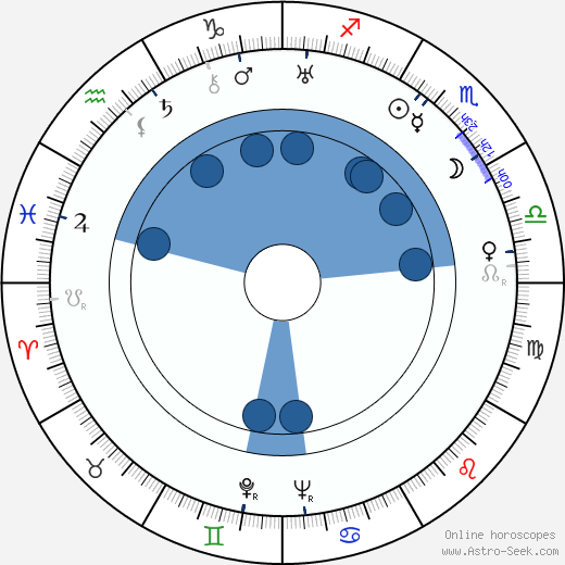 Mary Alice Nelson Archambaud wikipedia, biography, birth chart, instagram Mary Alice Nelson Archambaud wikipedia, horoscope, astrology, instagram