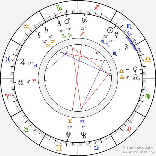 Mary Alice Nelson Archambaud birth chart, biography, wikipedia 2024, 2025