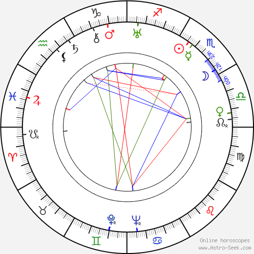 Mary Alice Nelson Archambaud birth chart, Mary Alice Nelson Archambaud astro natal horoscope, astrology