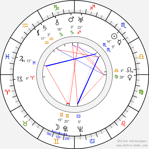 Mona Maris birth chart, biography, wikipedia 2024, 2025