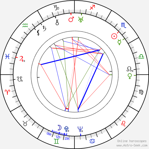 Mona Maris birth chart, Mona Maris astro natal horoscope, astrology