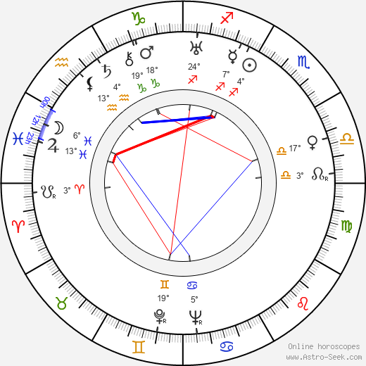 Mona Washbourne birth chart, biography, wikipedia 2023, 2024