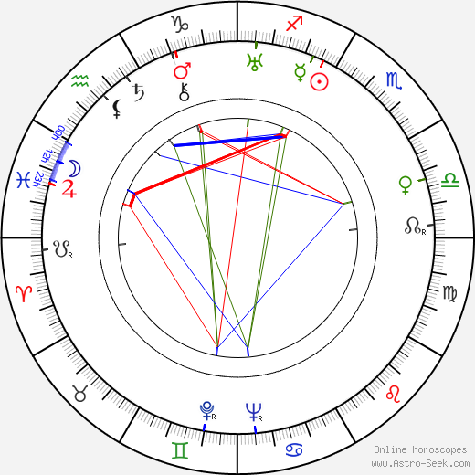 Mona Washbourne birth chart, Mona Washbourne astro natal horoscope, astrology