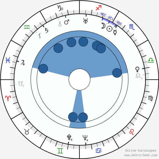 Nancy Carroll horoscope, astrology, sign, zodiac, date of birth, instagram
