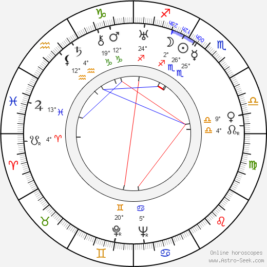 Nancy Carroll birth chart, biography, wikipedia 2024, 2025