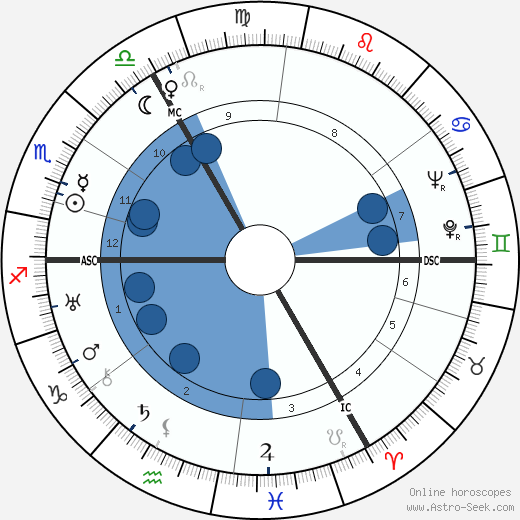 Queenie Ashton wikipedia, biography, birth chart, instagram Queenie Ashton wikipedia, horoscope, astrology, instagram