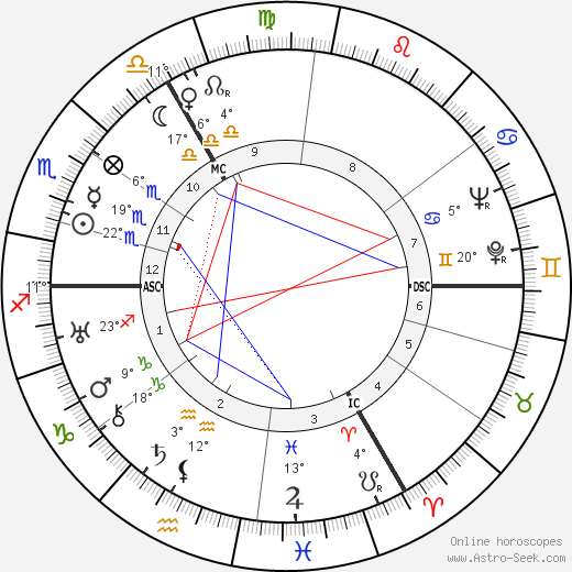 Queenie Ashton birth chart, biography, wikipedia 2023, 2024