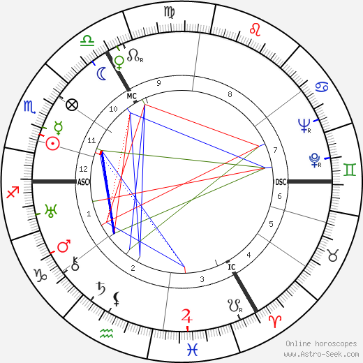 Queenie Ashton birth chart, Queenie Ashton astro natal horoscope, astrology