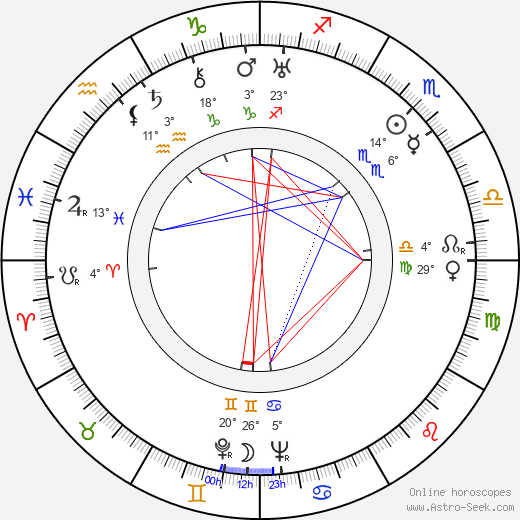 Slávka Tauberová birth chart, biography, wikipedia 2024, 2025