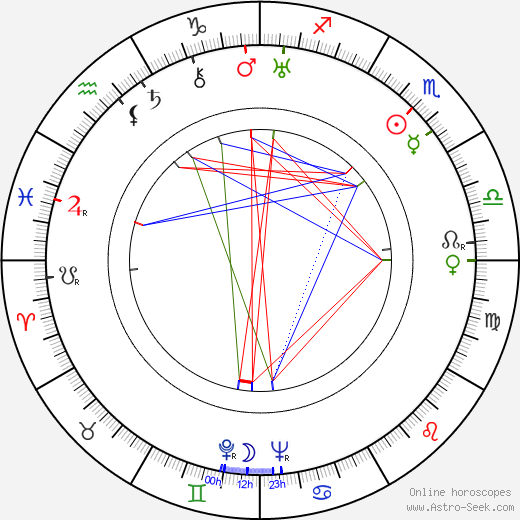 Slávka Tauberová birth chart, Slávka Tauberová astro natal horoscope, astrology