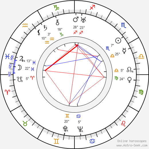 Uno Pihlström birth chart, biography, wikipedia 2023, 2024