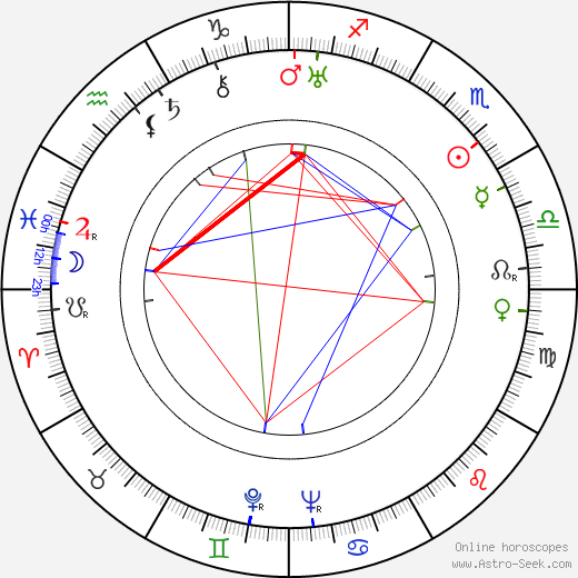 Uno Pihlström birth chart, Uno Pihlström astro natal horoscope, astrology