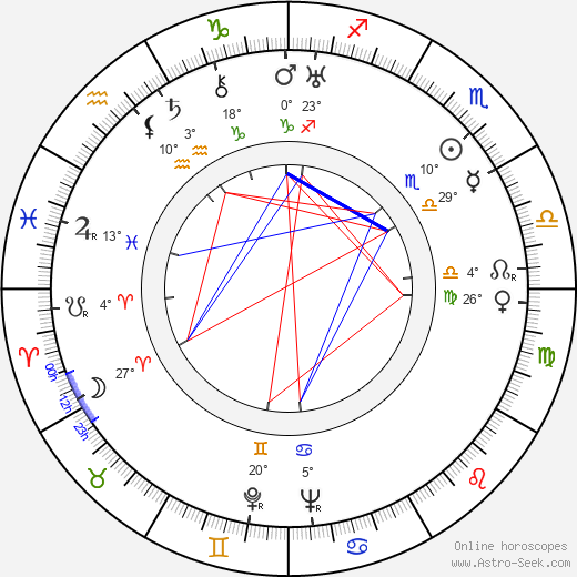 Watchman Nee birth chart, biography, wikipedia 2024, 2025