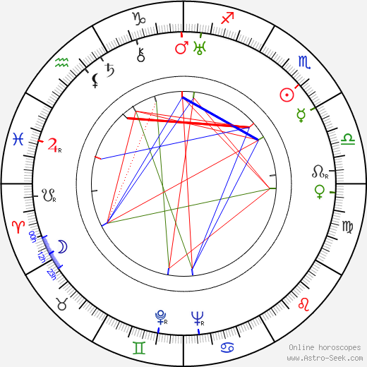 Watchman Nee birth chart, Watchman Nee astro natal horoscope, astrology