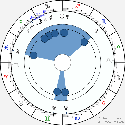 Anita Dorris horoscope, astrology, sign, zodiac, date of birth, instagram