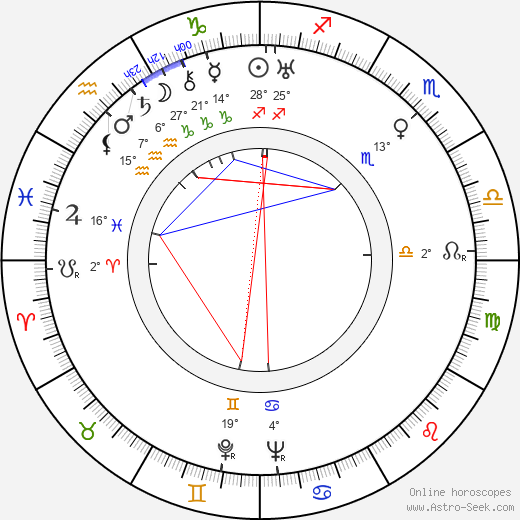 Anita Dorris birth chart, biography, wikipedia 2023, 2024