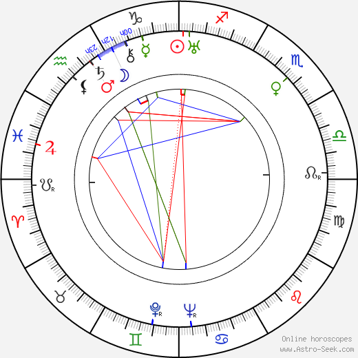 Anita Dorris birth chart, Anita Dorris astro natal horoscope, astrology