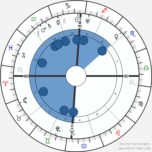 Christian Matras wikipedia, biography, birth chart, instagram Christian Matras wikipedia, horoscope, astrology, instagram