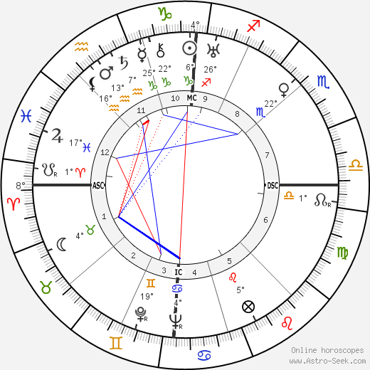 Christian Matras birth chart, biography, wikipedia 2024, 2025