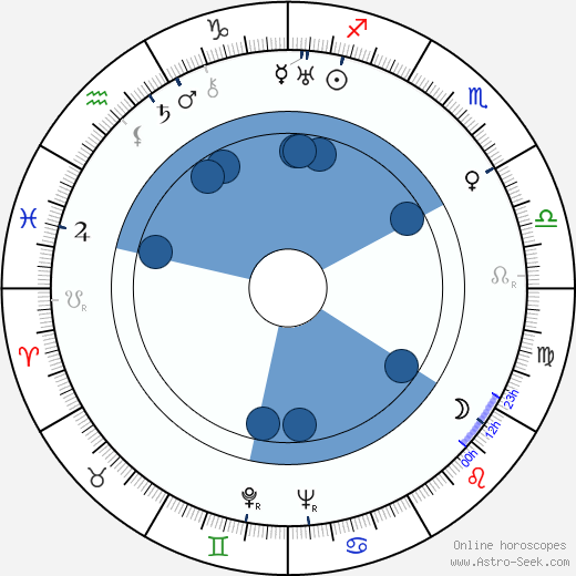 Chuck Hamilton wikipedia, horoscope, astrology, instagram