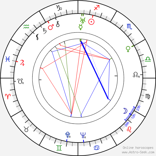 Chuck Hamilton birth chart, Chuck Hamilton astro natal horoscope, astrology