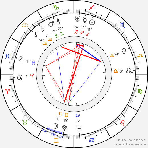 Cornell Woolrich birth chart, biography, wikipedia 2024, 2025