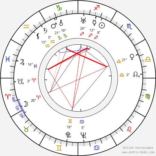 Dmitrij Bogolepov birth chart, biography, wikipedia 2024, 2025