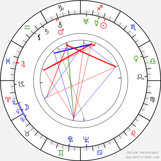 Dmitrij Bogolepov birth chart, Dmitrij Bogolepov astro natal horoscope, astrology