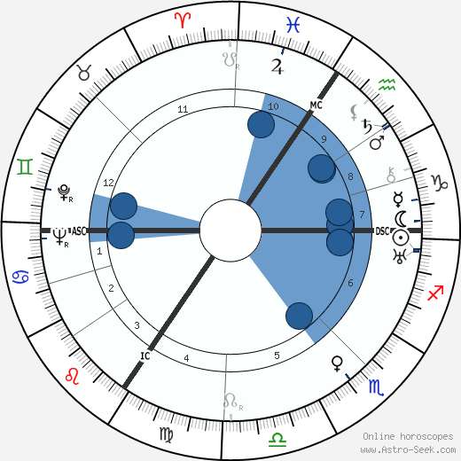 Elisabeth Gloden Oroscopo, astrologia, Segno, zodiac, Data di nascita, instagram