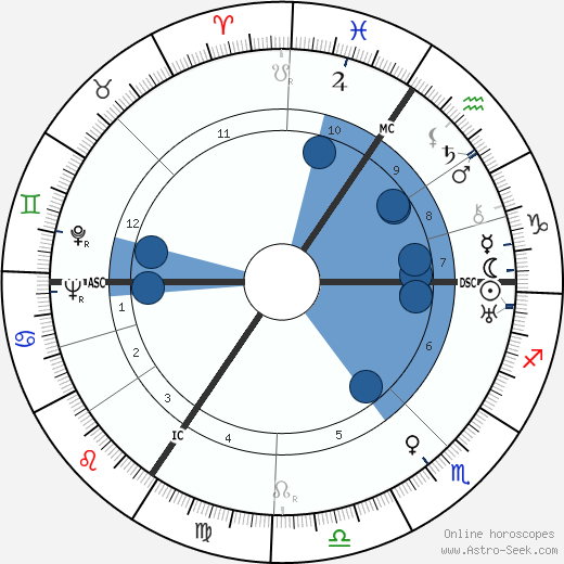 Elisabeth Gloden wikipedia, horoscope, astrology, instagram