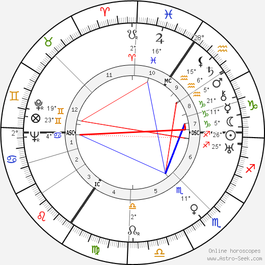 Elisabeth Gloden birth chart, biography, wikipedia 2023, 2024