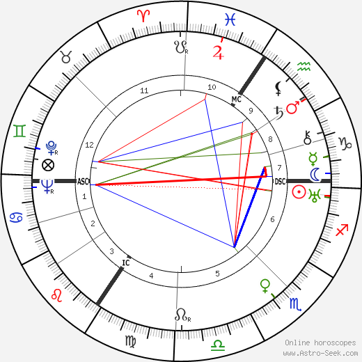 Elisabeth Gloden birth chart, Elisabeth Gloden astro natal horoscope, astrology