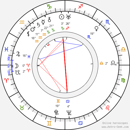 Elisha Cook Jr. birth chart, biography, wikipedia 2024, 2025
