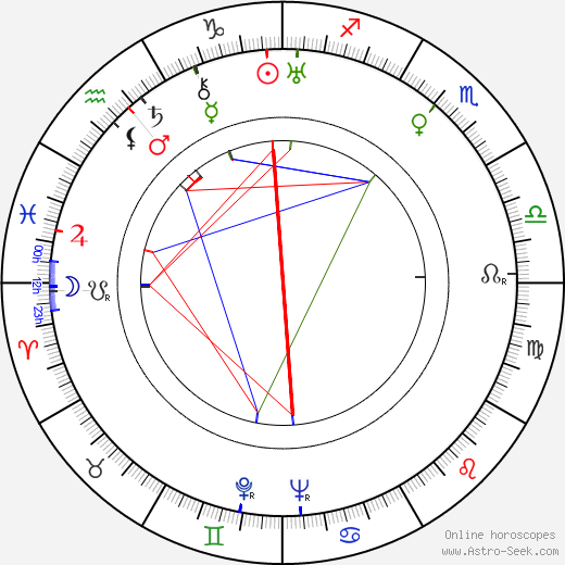 Elisha Cook Jr. birth chart, Elisha Cook Jr. astro natal horoscope, astrology