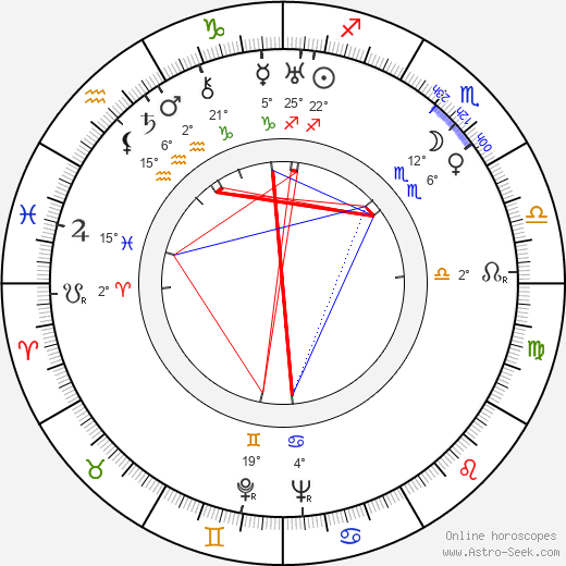 Ellen Sylvin birth chart, biography, wikipedia 2023, 2024